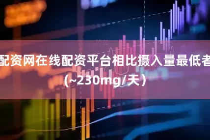 配资网在线配资平台相比摄入量最低者(~230mg/天）